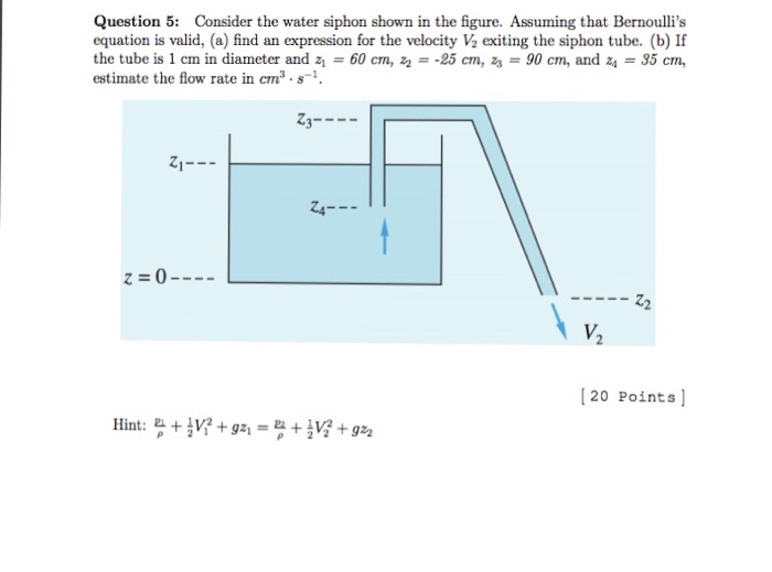 Solved Question 5 Consider the water siphon shown in the