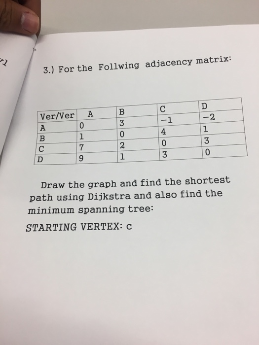 Solved For the Following adjacency matrix: Draw the graph | Chegg.com