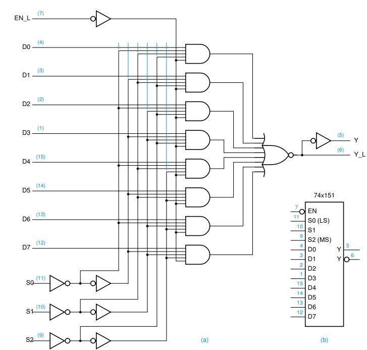 Solved Use an 8-to-1 MUX (74LS151 above) to implement f(W, | Chegg.com