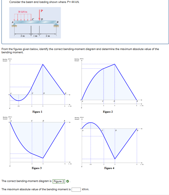 Solved Consider the beam and loading shown where P= 44 kN. | Chegg.com