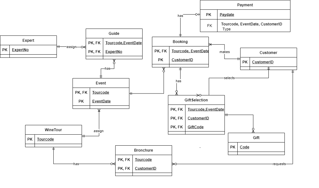 Solved Can someone draw me a network diagram by seeing | Chegg.com