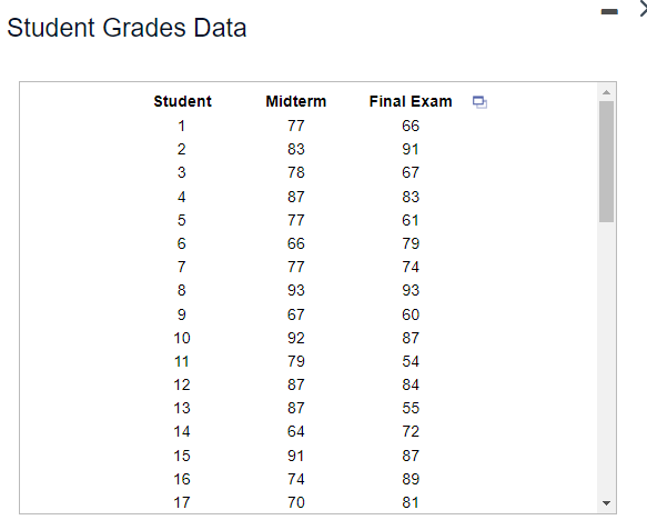 Solved Student Grades Data Student 1 2 3 4 5 6 7 8 Midterm | Chegg.com