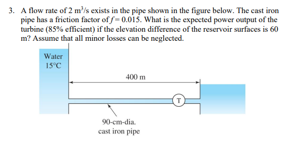 Solved A flow rate of 2 m3/s exists in the pipe shown in the | Chegg.com