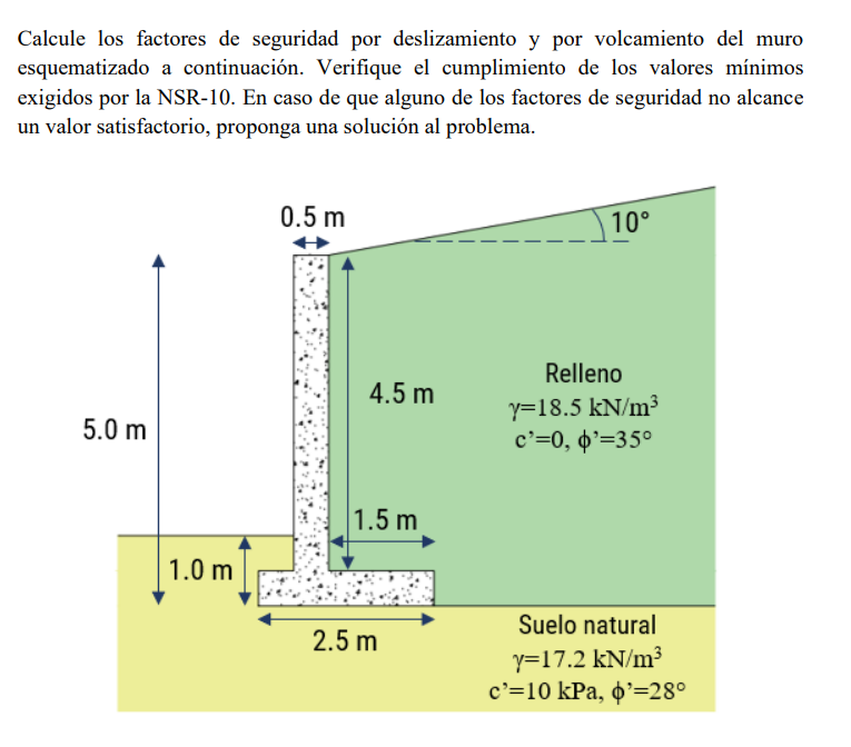 Calcule los factores de seguridad por deslizamiento y por volcamiento del muro esquematizado a continuación. Verifique el cum