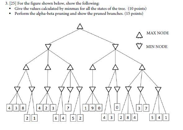 Solved 3. [25] For the figure shown below, show the | Chegg.com