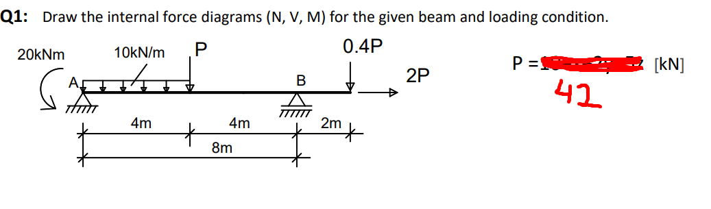 Solved 1: Draw the internal force diagrams (N,V,M) for the | Chegg.com