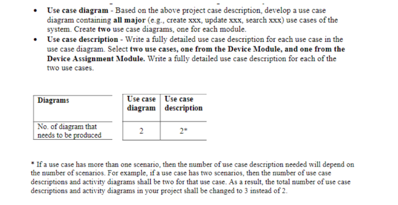 Solved Please draw a (1) Use Case diagrams and (2) a Use | Chegg.com
