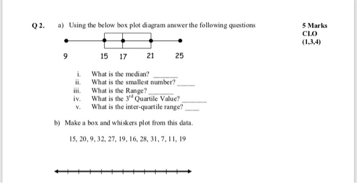 Solved Q2. Using the below box plot diagram answer the | Chegg.com