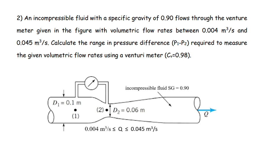 Solved 2) An incompressible fluid with a specific gravity of | Chegg.com