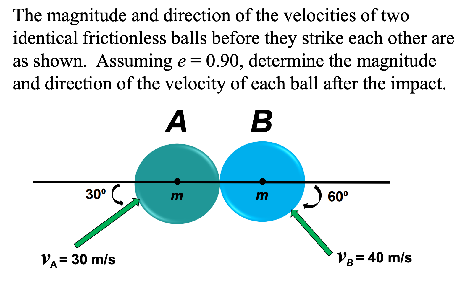Solved The magnitude and direction of the velocities of two