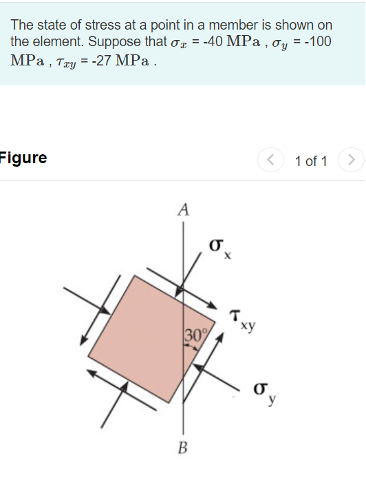 Solved The state of stress at a point in a member is shown | Chegg.com