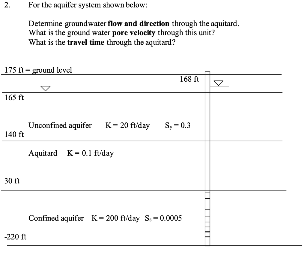 Solved For the aquifer system shown below: Determine | Chegg.com