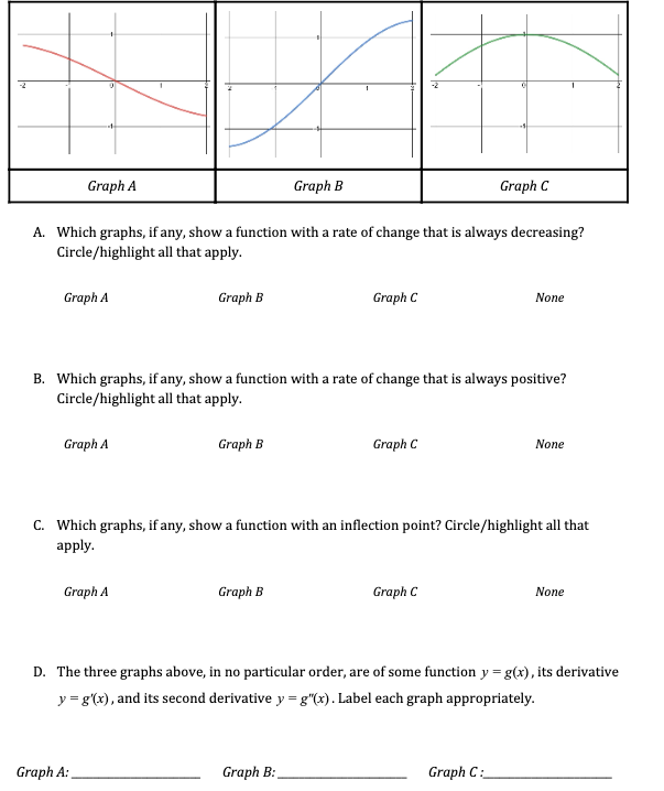 Solved Graph A Graph B Graph C A. Which Graphs, If Any, Show | Chegg.com