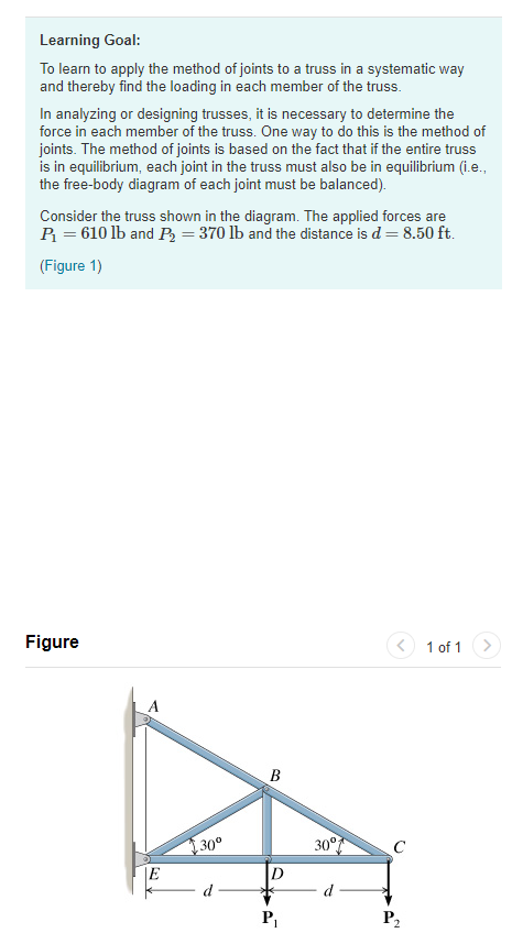 Solved Learning Goal: To Learn To Apply The Method Of Joints | Chegg.com