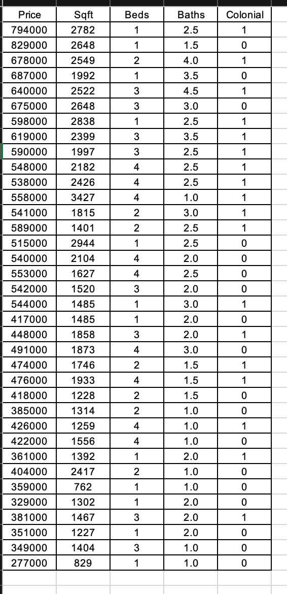 Solved A Realtor, is analyzing the relationship between the | Chegg.com