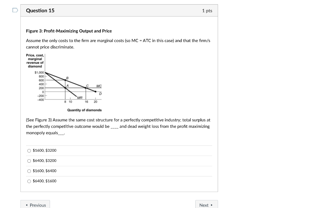 Solved Question 15 1 Pts Figure 3: Profit-Maximizing Output | Chegg.com