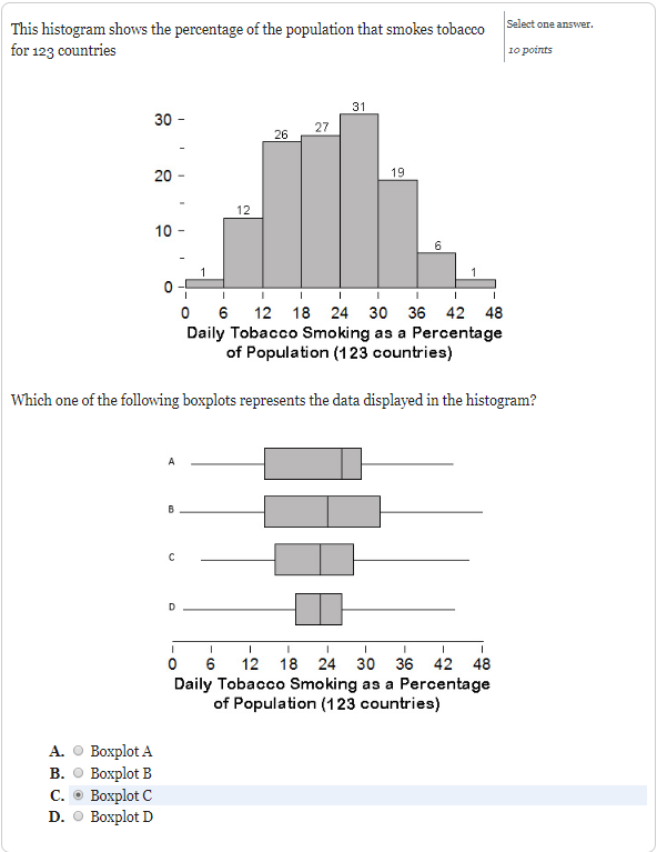 Solved This histogram shows the percentage of the population