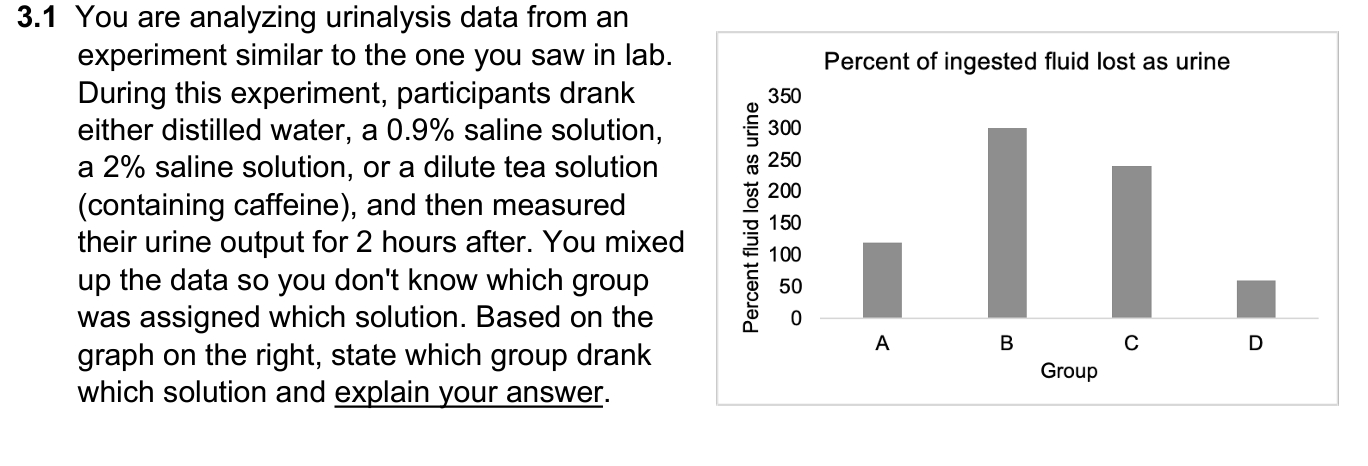 urinalysis experiment discussion