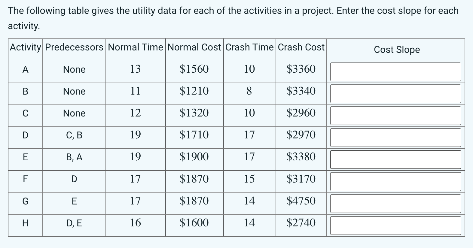 Solved The following table gives the utility data for each | Chegg.com