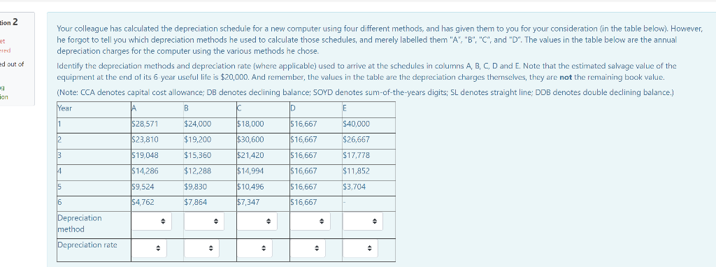 Solved Your Colleague Has Calculated The Depreciation