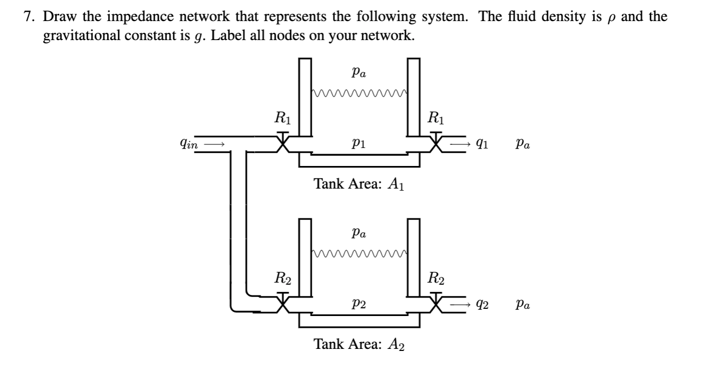Solved 7. Draw the impedance network that represents the | Chegg.com