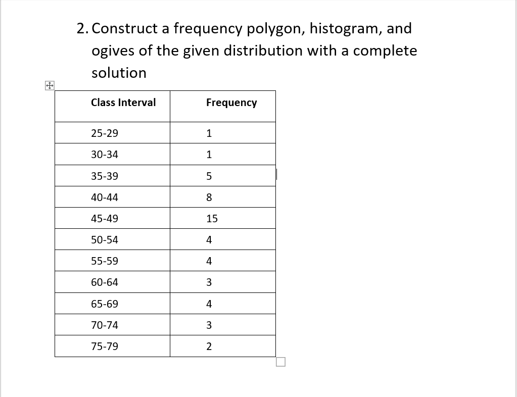 Solved 2. Construct A Frequency Polygon, Histogram, And | Chegg.com