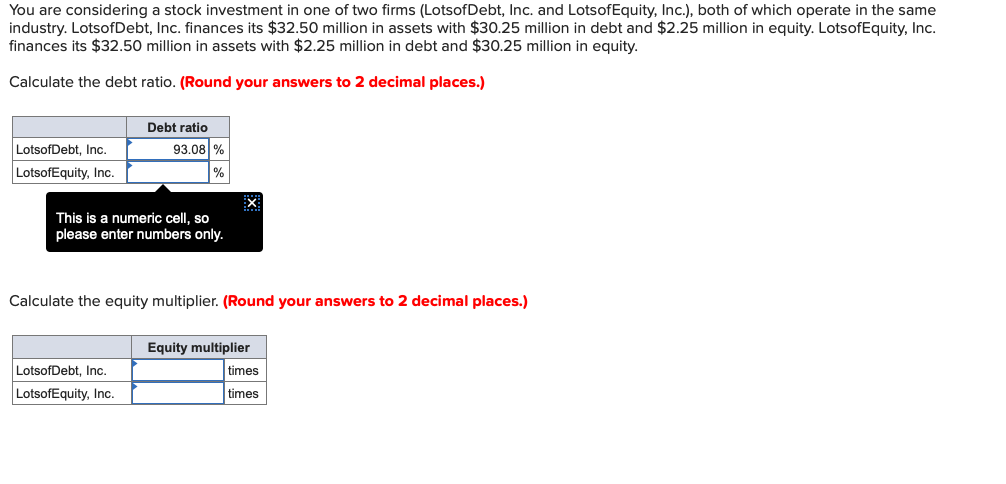 Equity Multiplier.