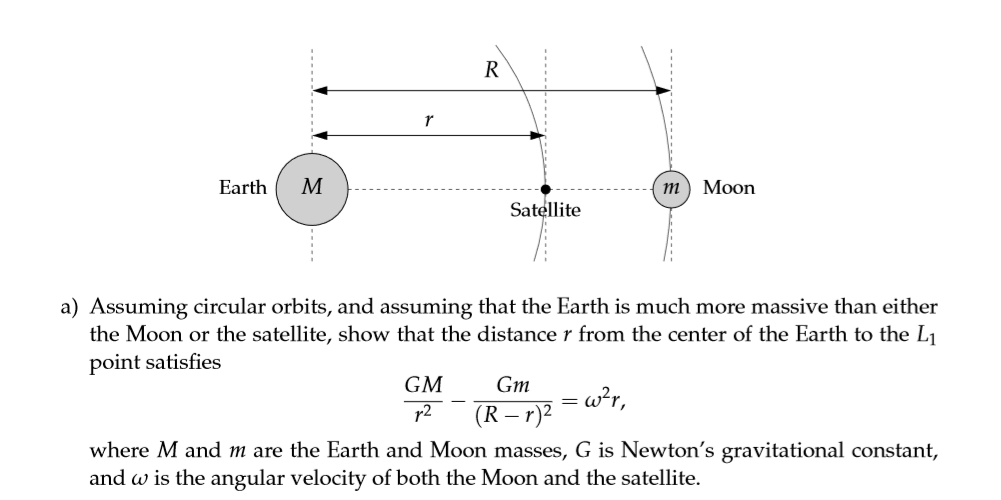 Solved There is a magical point between the Earth and the | Chegg.com