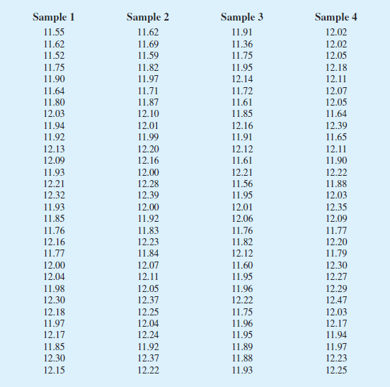 Business Statistics Chapter 9