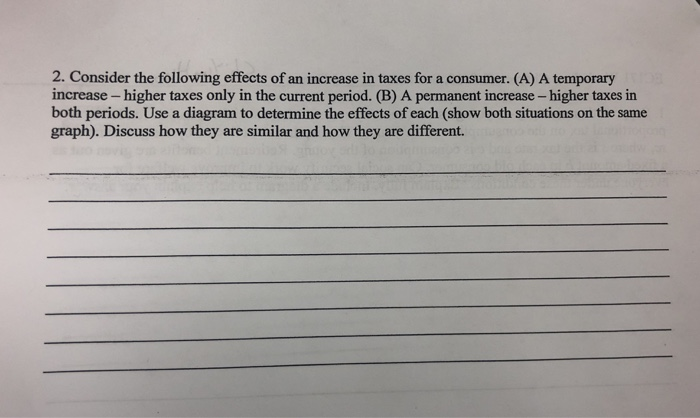 Solved 2. Consider the following effects of an increase in | Chegg.com