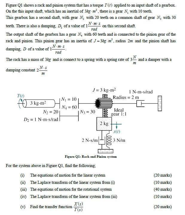 Solved rad Figure Q1 shows a rack and pinion system that has