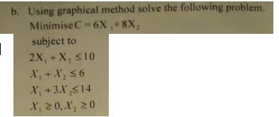 Solved b. Using graphical method solve the following | Chegg.com