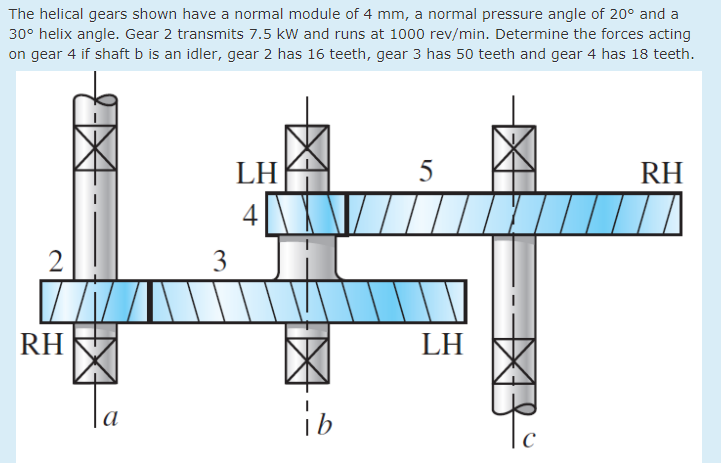 Solved The helical gears shown have a normal module of 4 mm, | Chegg.com