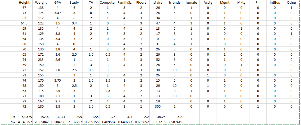 Solved Project #2: y=bo+b4X4+b2x2+b3X3+e Run a regression, | Chegg.com