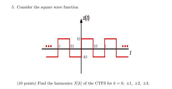 Solved 5. Consider the square wave function IO (10 points) | Chegg.com