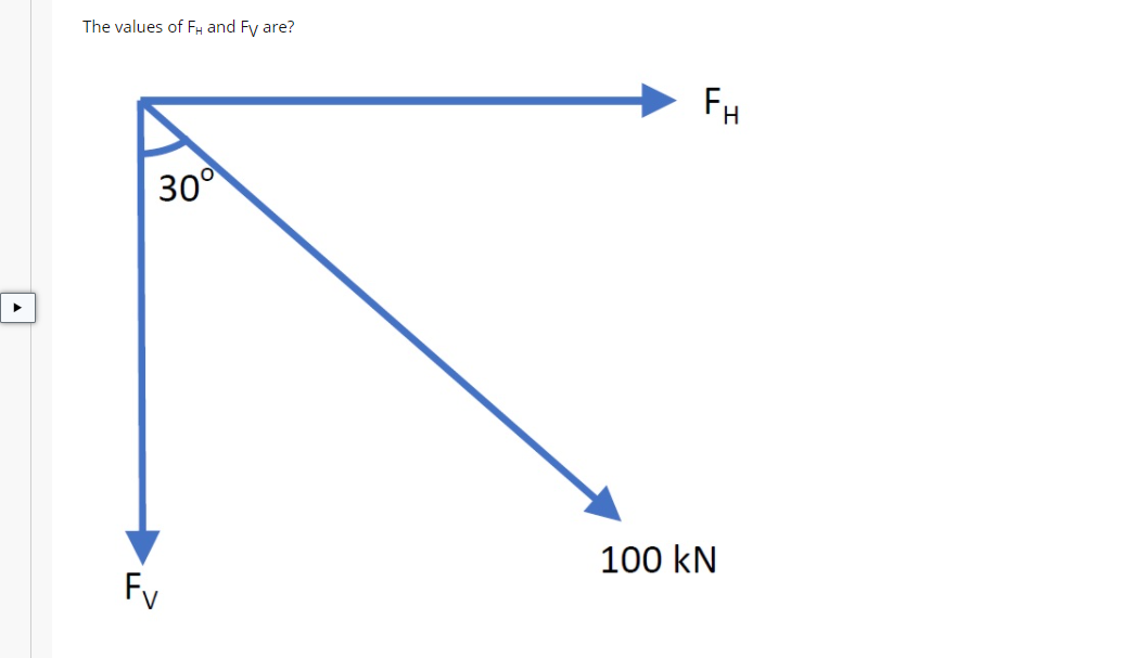 Solved The values of FH and Fy are? FH 300 100 kN FV | Chegg.com