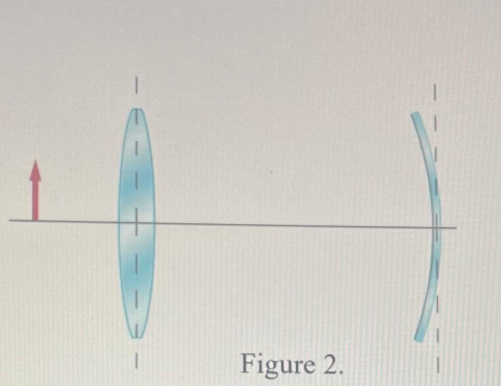 Solved As shown in Figure 2, an optical system is composed | Chegg.com