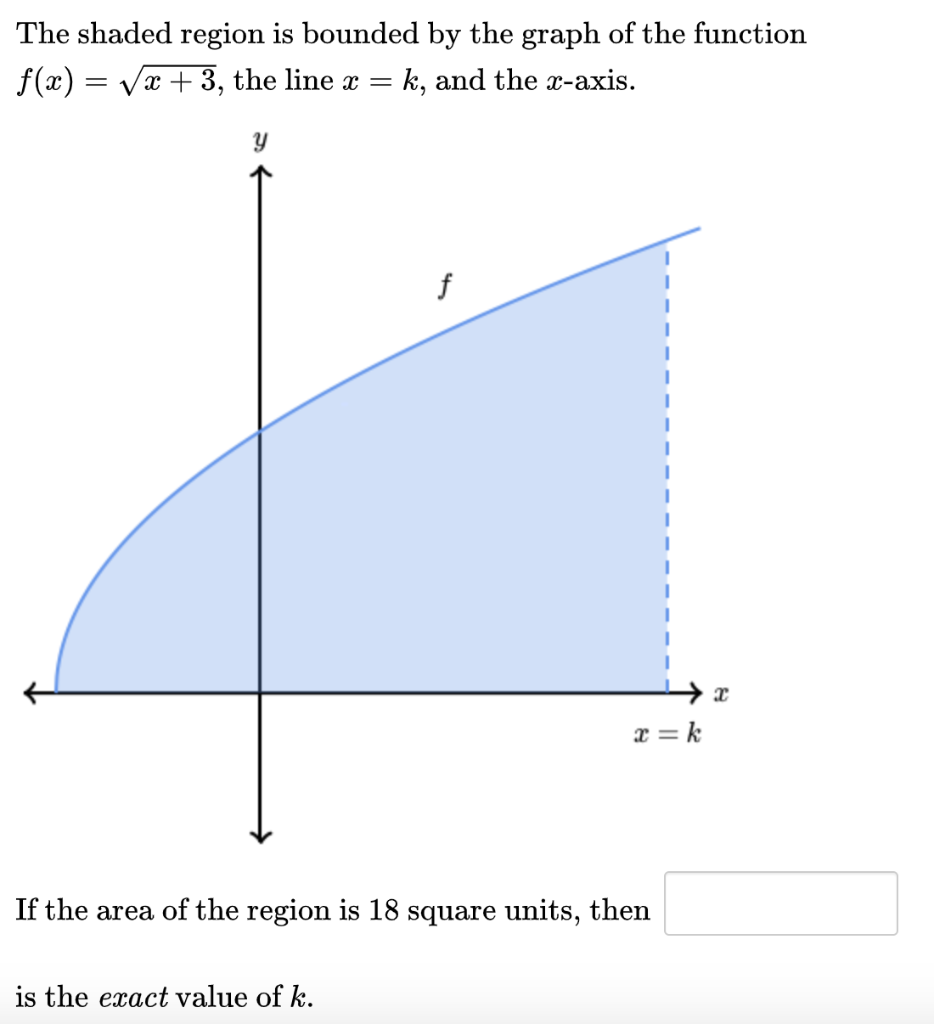 Solved The Shaded Region Is Bounded By The Graph Of The F Chegg Com