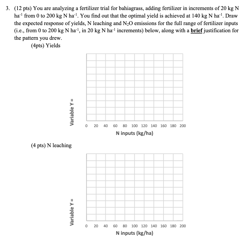 3. (12 pts) You are analyzing a fertilizer trial for | Chegg.com
