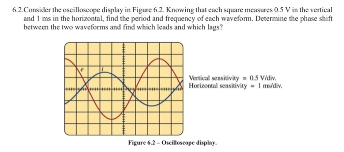 Solved 6.1 Consider the periodic function shown in Figure | Chegg.com