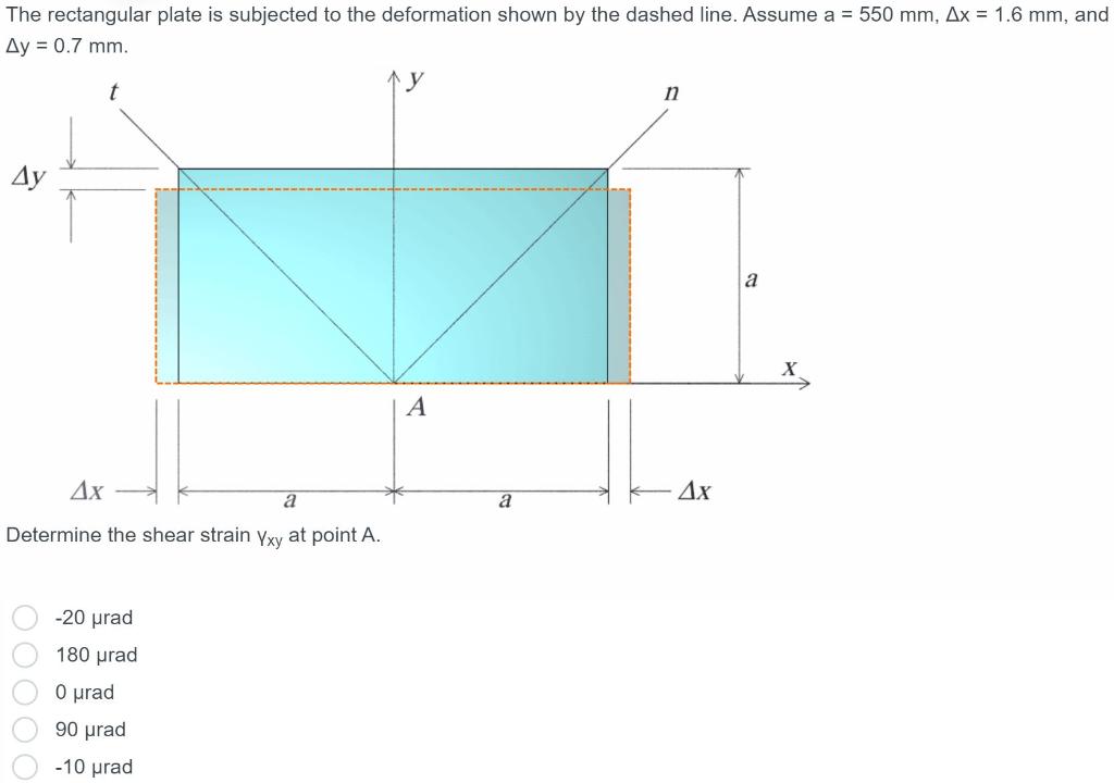 Solved The rectangular plate is subjected to the deformation | Chegg.com