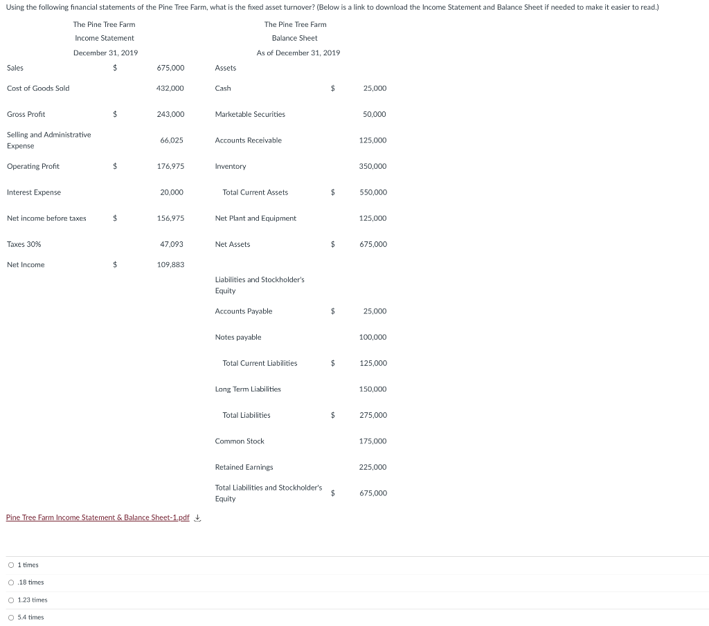 Solved Using The Following Financial Statements Of The Pine | Chegg.com