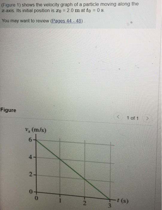 Solved (Figure 1) Shows The Velocity Graph Of A Particle | Chegg.com