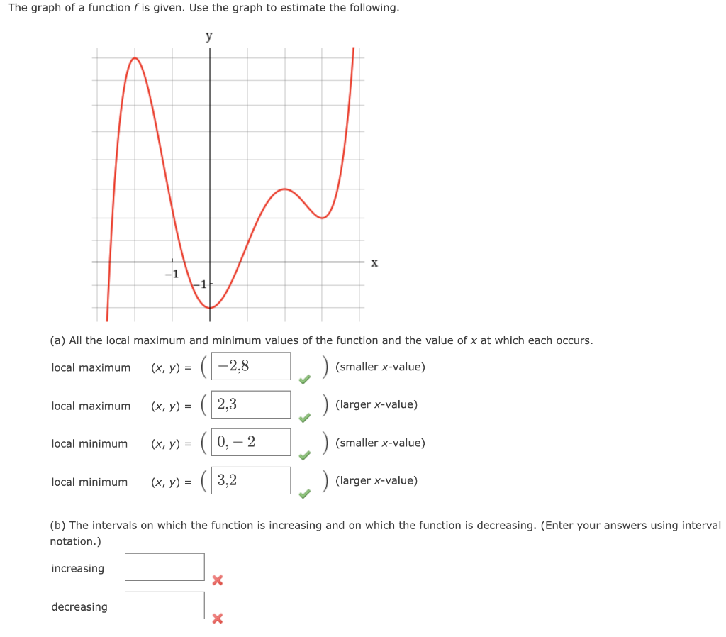 Solved The graph of a function f is given. Use the graph to | Chegg.com