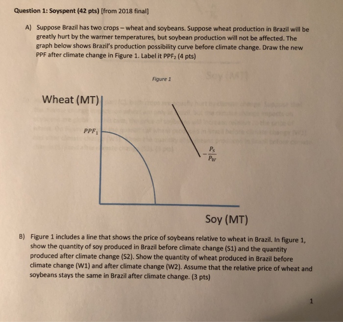 Question 1: Soyspent (42 pts) [from 2018 final] | Chegg.com