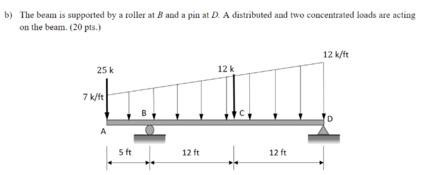 Solved b) The beam is supported by a roller at B and a pin | Chegg.com