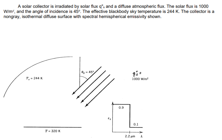 Solved A solar collector is irradiated by solar flux q"s and | Chegg.com