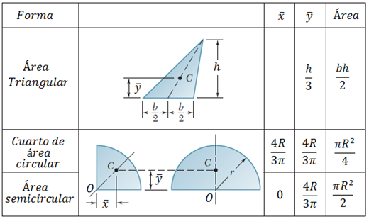 Solved Locate the center of gravity of a metal sheet that | Chegg.com