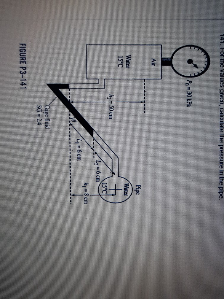 141. For the values given, calculate the pressure in the pipe. Po = 30 kPa Water 15°C lly = 50 cm = 6 cm L = 6 cm Gage fluid