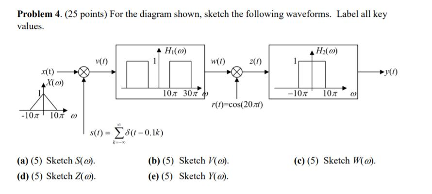 Solved Problem 4. (25 points) For the diagram shown, sketch | Chegg.com